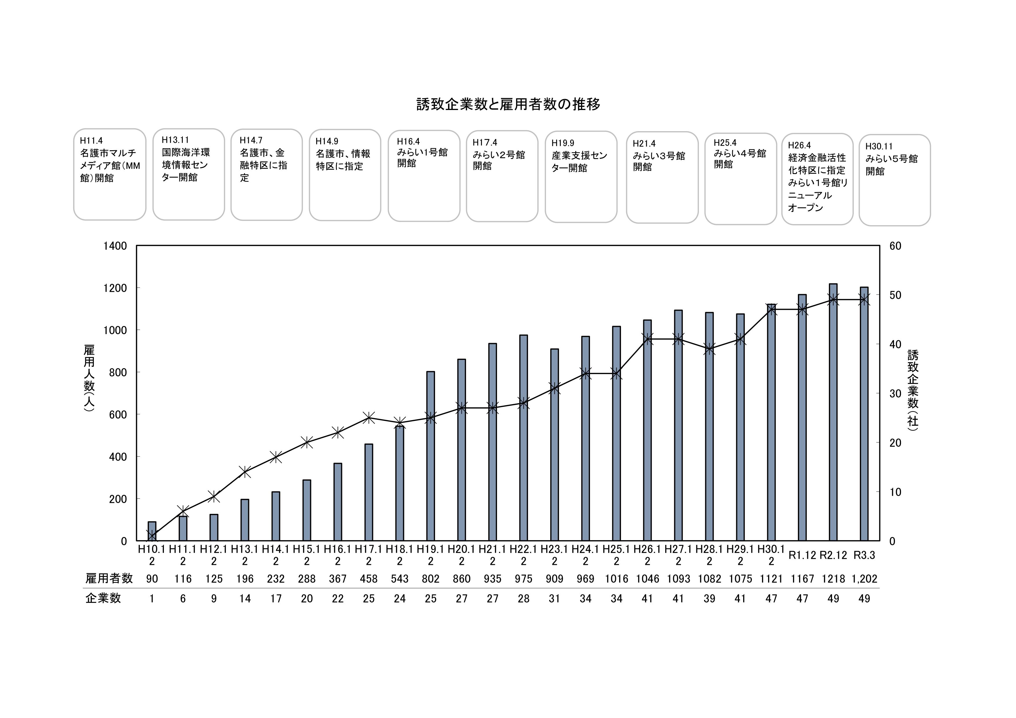 雇用調査3月末.jpg